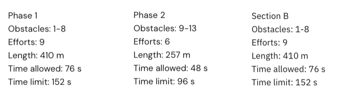 Class placeholders with values
