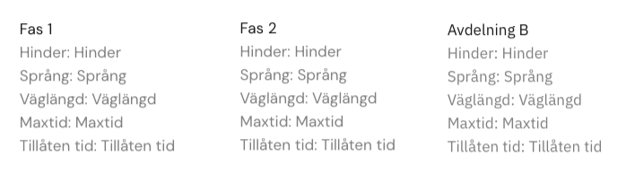 Klass-placeholders utan värden
