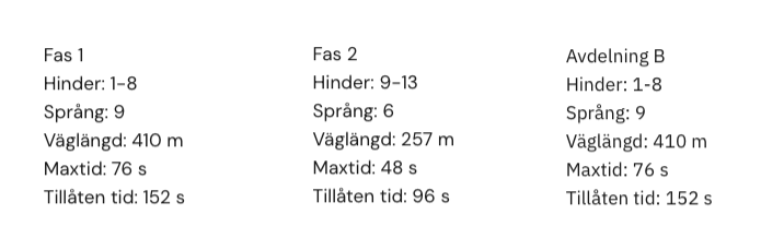 Klass-placeholders med värden