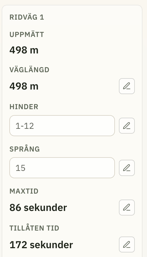 Ridvägspanel med uppmätt längd, hinder, språng och tider